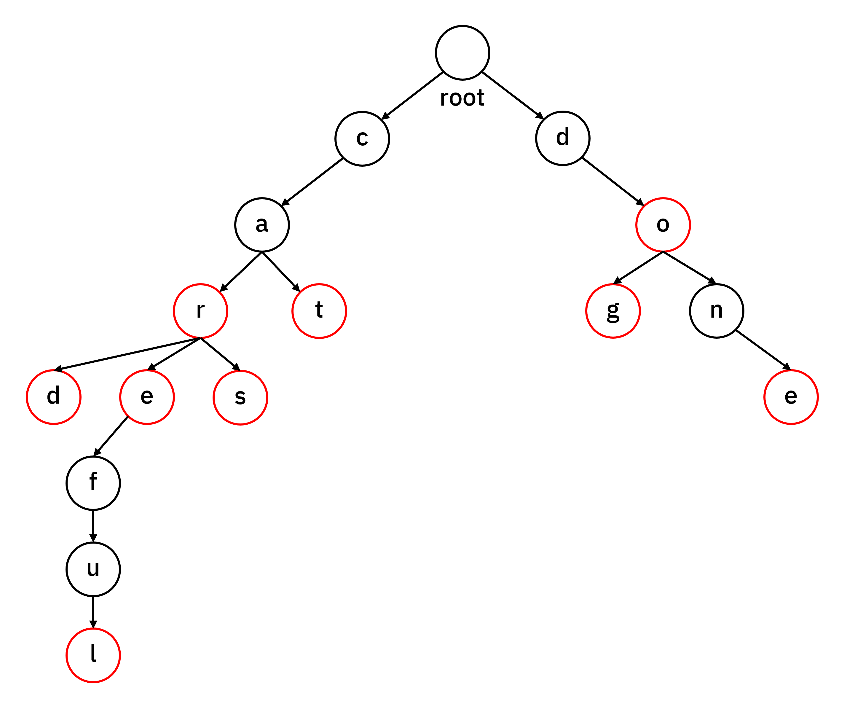 trie4